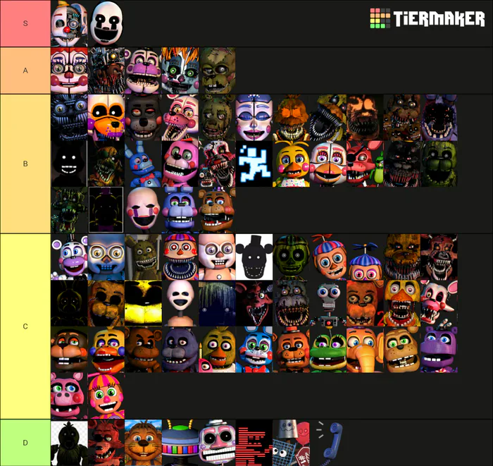 Create a five nights at candys Tier List - TierMaker