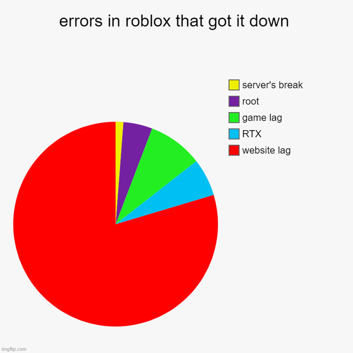 Roblox Memes Diagram