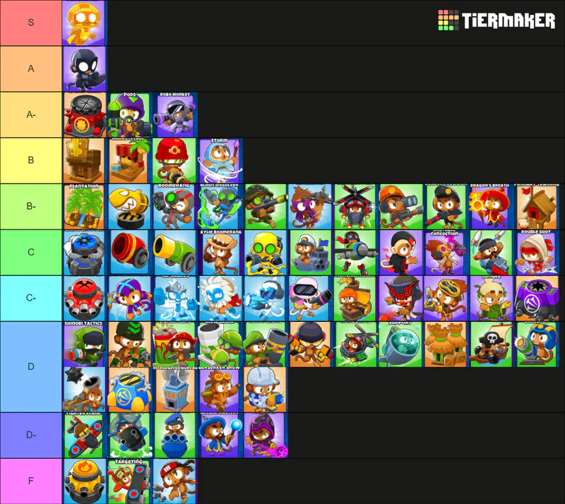 Create a Tower defense simulator Towers for Maps Tier List - TierMaker