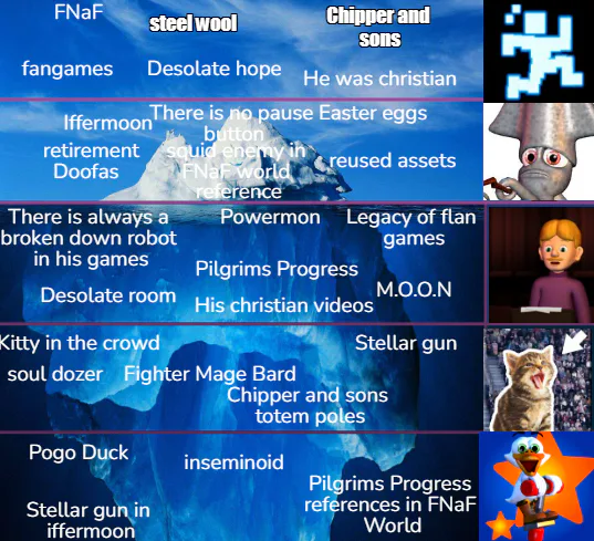 The ULTIMATE FNaF Fangame Iceberg 