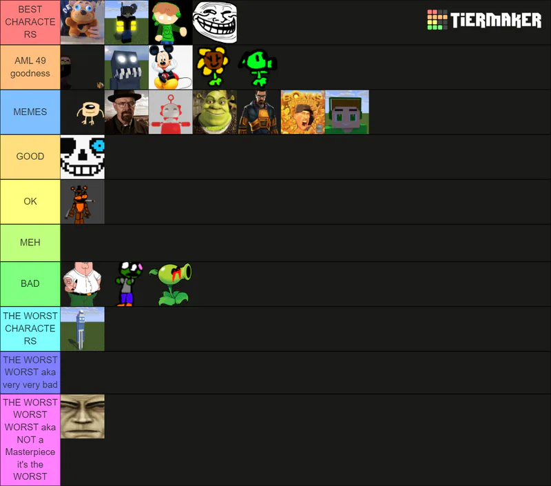 Create a Roblox rs (2023) Tier List - TierMaker