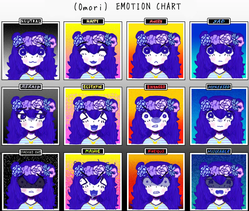 Mari's Emotion Chart from OMORI | Sticker