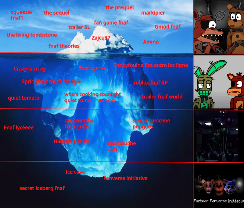 Fnaf 1 map and where they go  Five Nights At Freddy's Amino