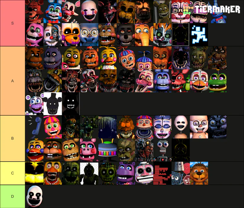 Create a FNaF Animatronics Tier List - TierMaker