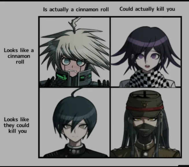 New Posts In Memes Danganronpa Community On Game Jolt