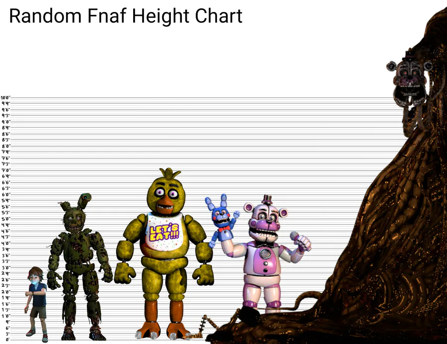 New posts in Show & Tell - Five Nights at Freddy's Community on Game Jolt