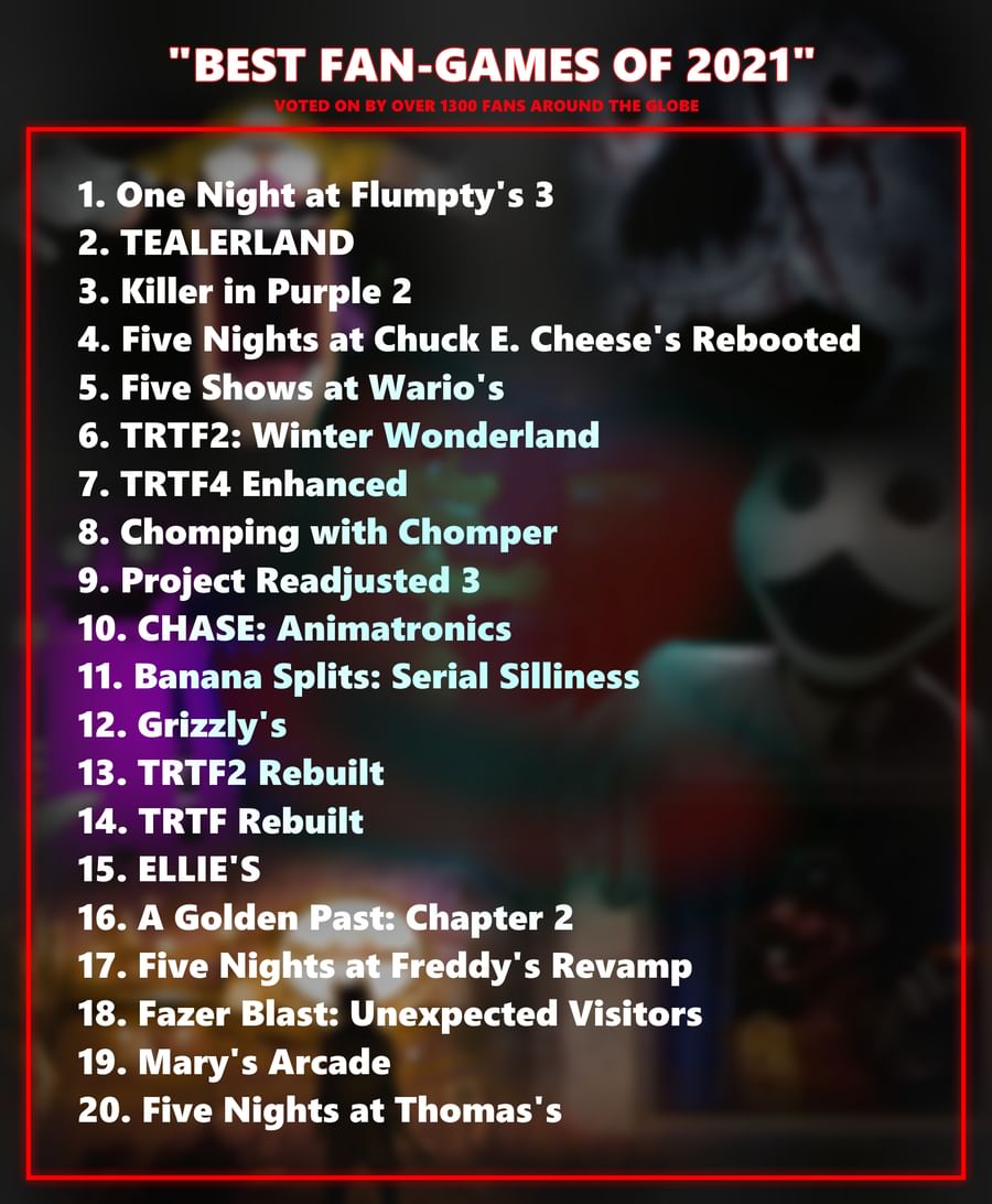 NAME 10 UNDERATED FNAF ANIMATRONICS ,COMMENT BELOW - Imgflip