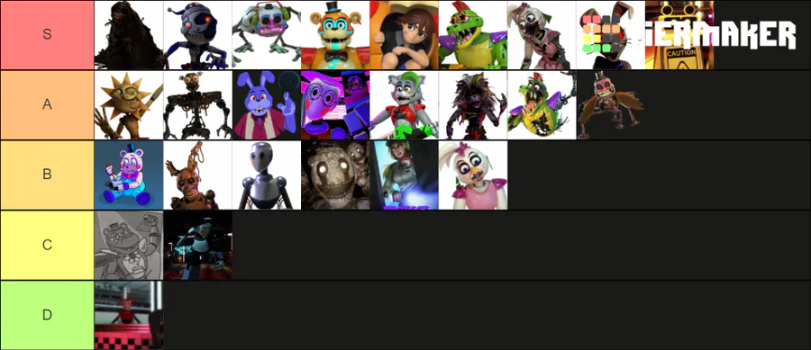 Create a FNAF Security Breach Characters Tier List - TierMaker
