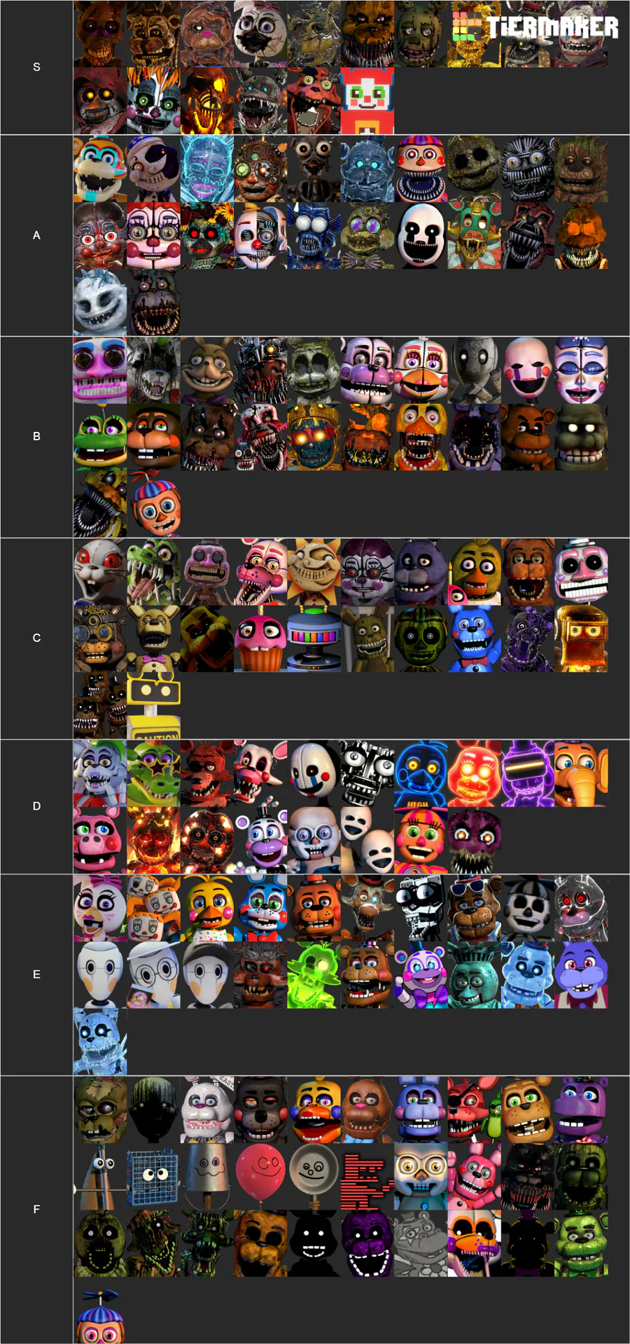 FNAF ANIMATRONICS TIER LIST