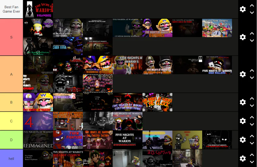 OfficialOwmanderOrubo on Game Jolt: Updated tier list of FNaF