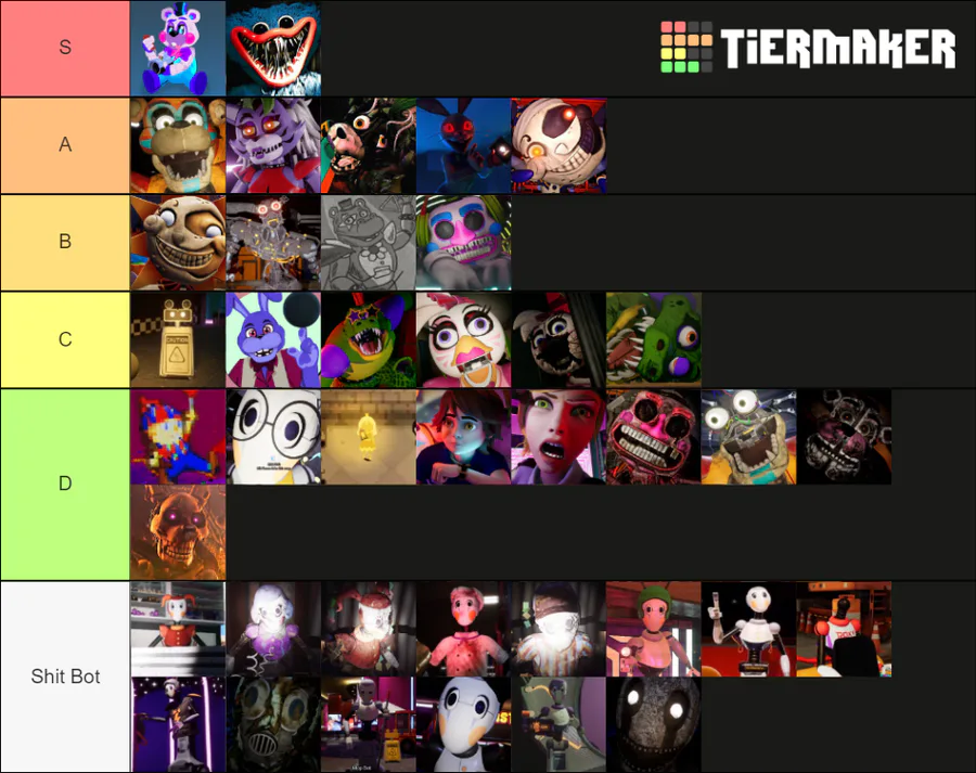 Create a FNAF Security Breach Characters Tier List - TierMaker