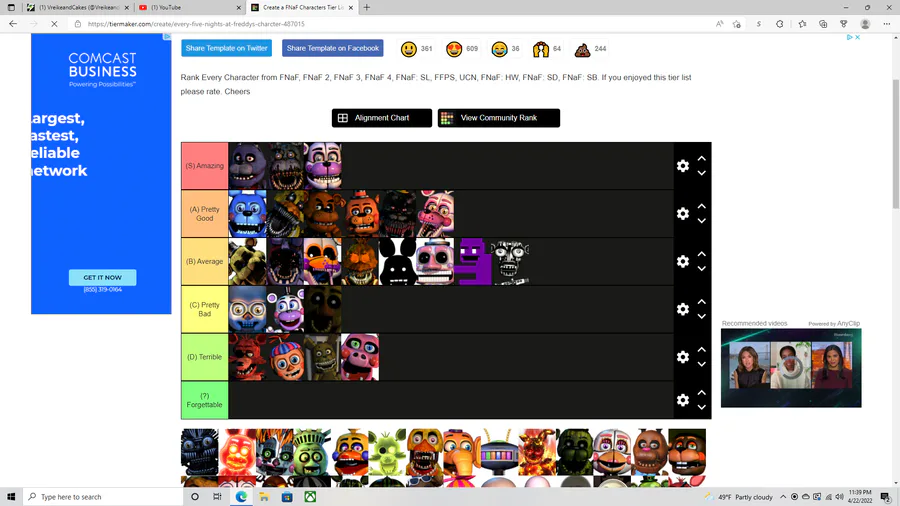 My tier list of fnaf animatronics