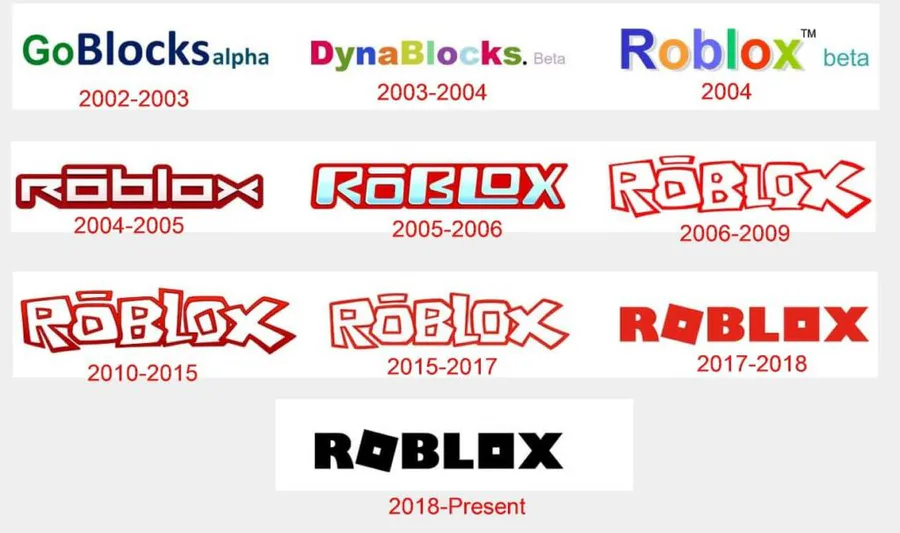 Roblox logo evolution (part 2) - Imgflip