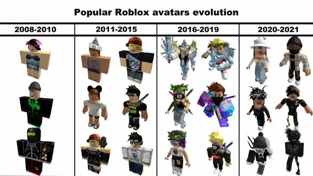 Heres the evolution of my Roblox Avatar through out the year : r