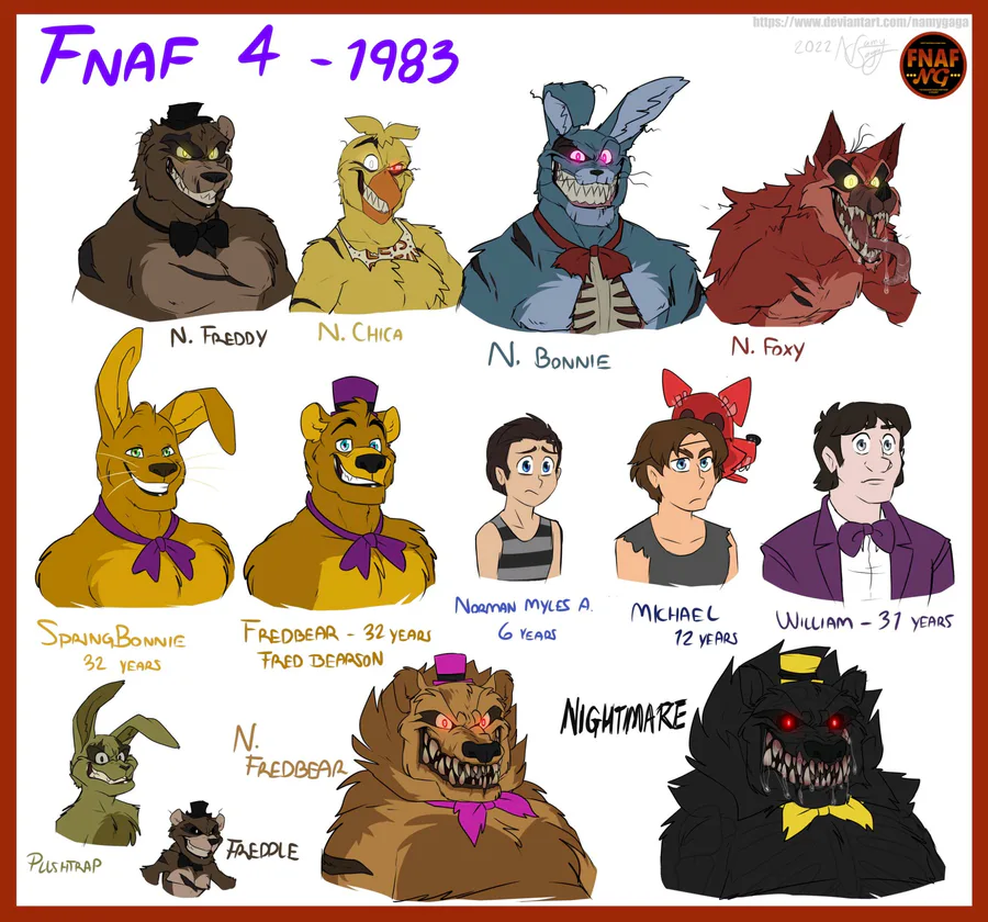 Namy Gaga's Art] FNAF Sister Location's Characters (Part 1