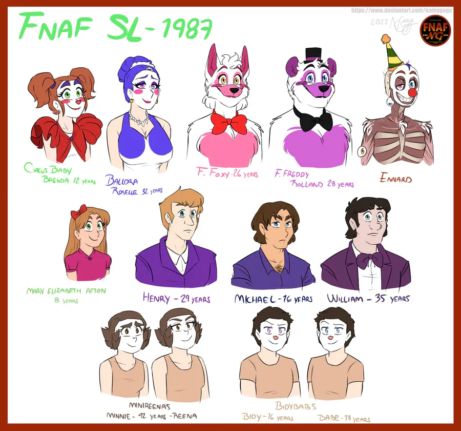 Namy Gaga's Art] FNAF Sister Location's Characters (Part 1