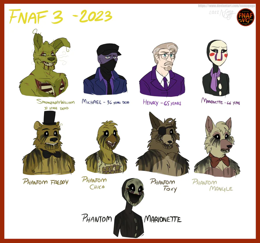 Namy Gaga's Art] FNaF: All Freddy's (Part 2) Diagram