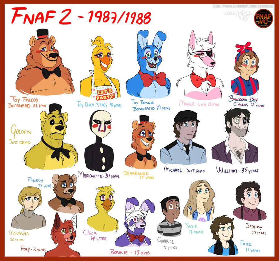 Namy Gaga's Art] FNAF Sister Location's Characters (Part 1
