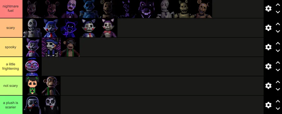 Create a Five Nights at Candy's !!! (All characters + FNaC4) Tier List -  TierMaker