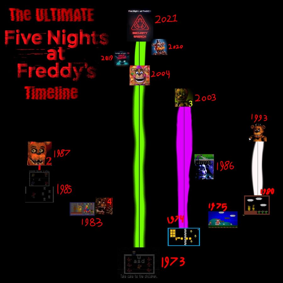 Game Jolt Games for the love of it