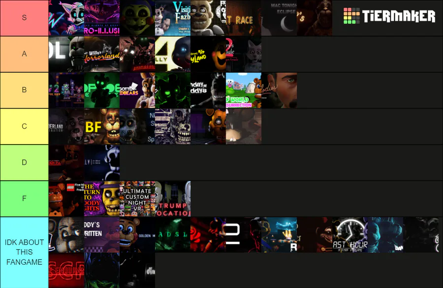 Create a Roblox One Piece games Tier List - TierMaker