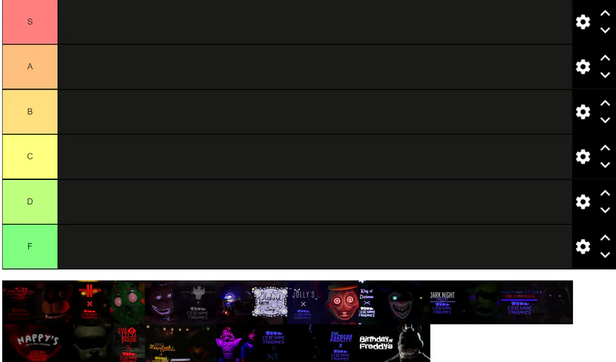 A tier list of the animatronics if they all where in special