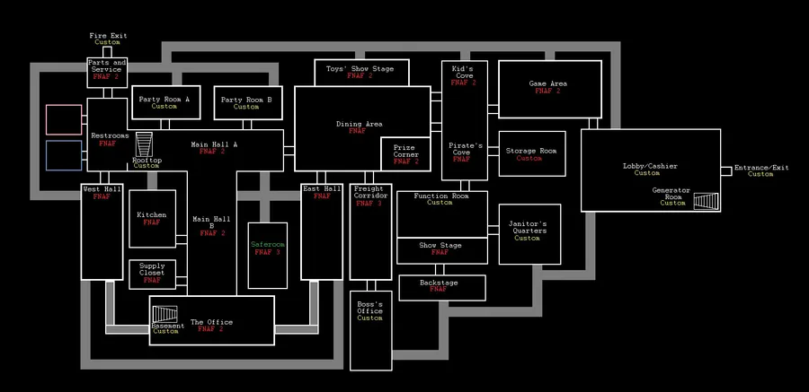 FNaF 2 Diagram