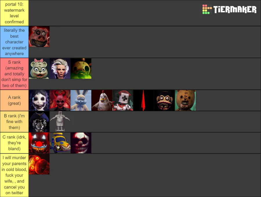 My Tier List: Some are based on fun