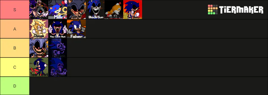 Create a Friday Night Funkin' Sonic.Exe 2.0 Songs Tier List