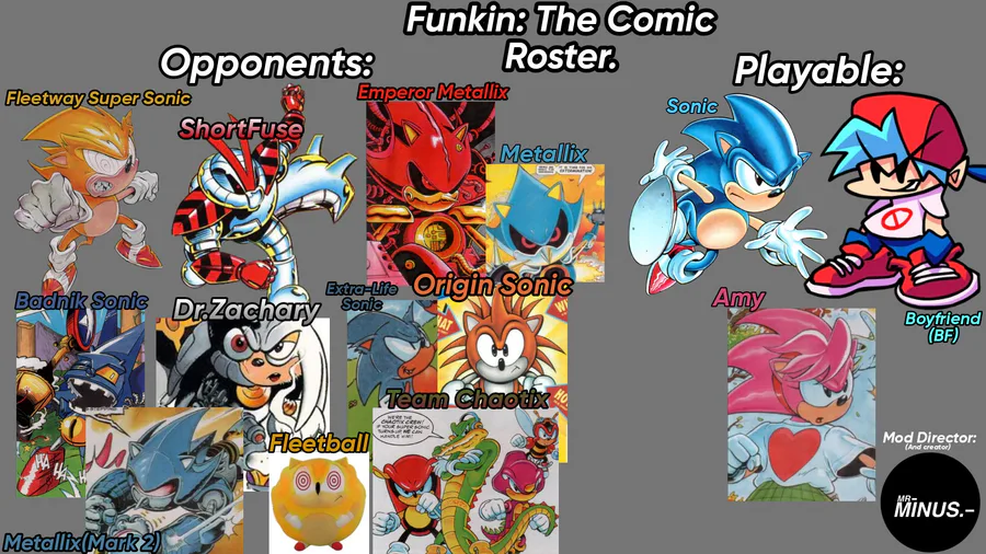 Fleetway Super Sonic Added! - Comic Studio