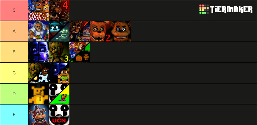 So, I made a Nightmare Animatronics tier list.