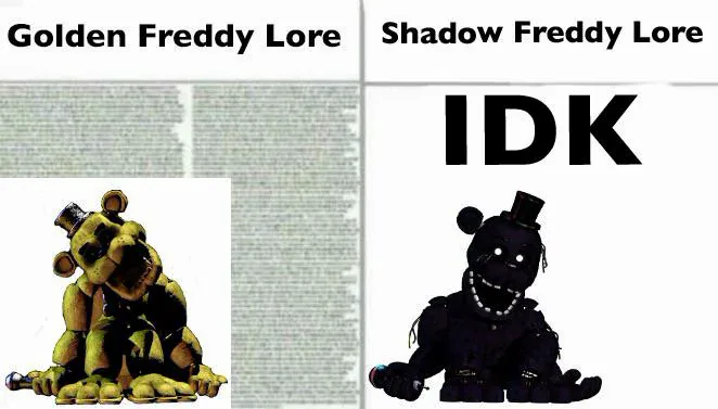 FNAF Fredbear – lore, personality, and appearances