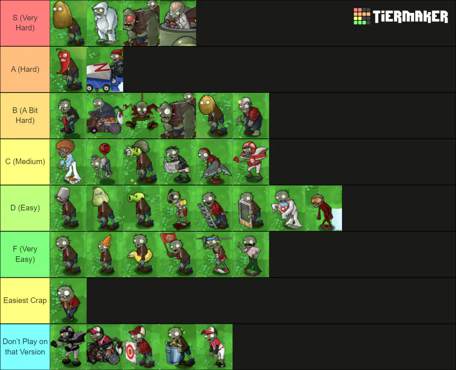Create a Castle Crashers Character Tier List - TierMaker