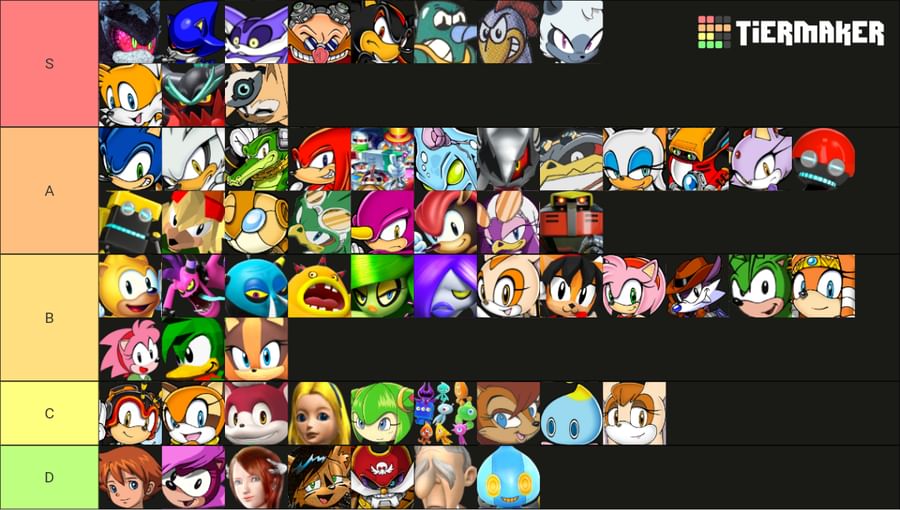 Sonic games tier list  Sonic the Hedgehog! Amino