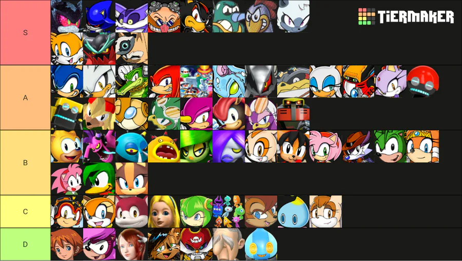 idchy on Game Jolt: Sonic characters tierlist