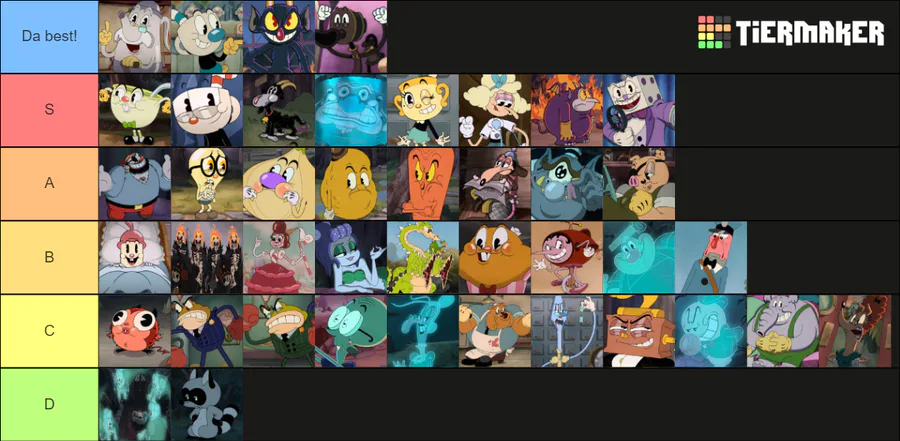 Create a Animan Studios Tier List - TierMaker