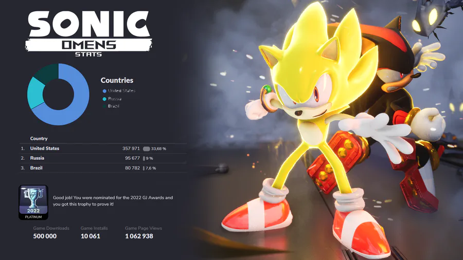 How To Download Sonic Omens on PC in 2022? 