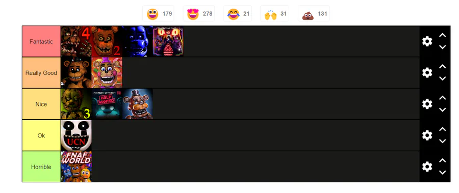 Made a Tierlist on which animatronics I found scary when I first