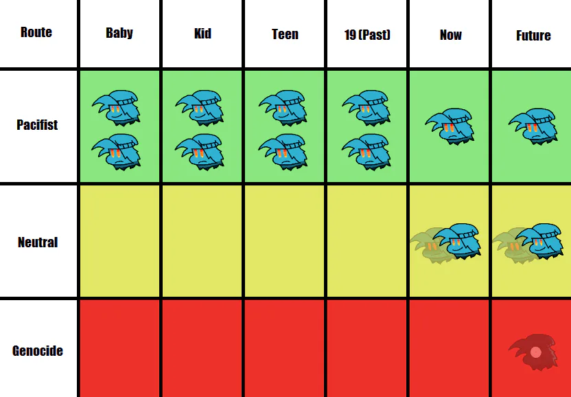 I made a Diep.io Tier list