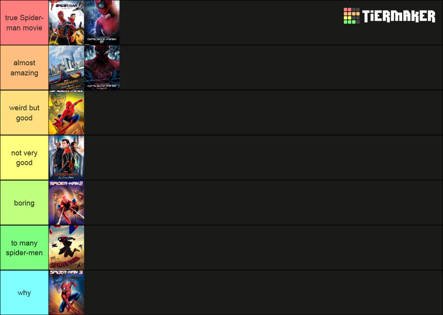 Spider-Man Movie Tier List