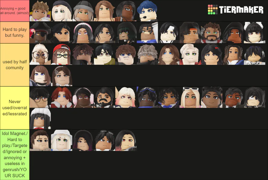 Create a Roblox Drip Tier List - TierMaker