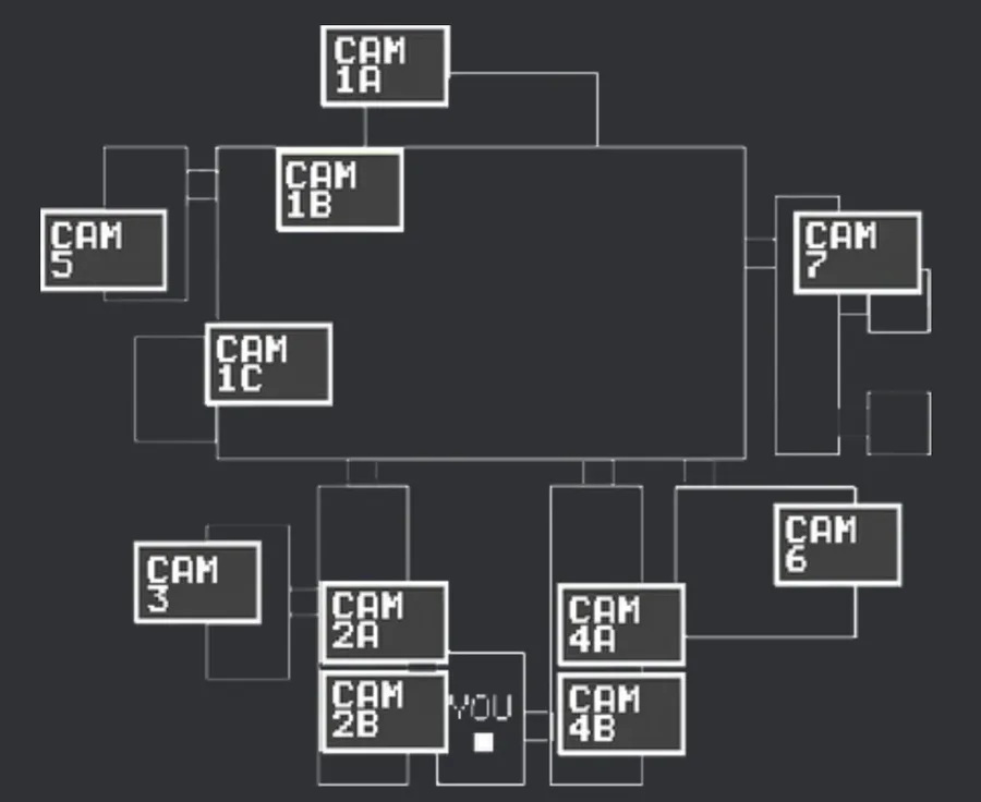 NIGHTMARE FREDBEAR Diagram