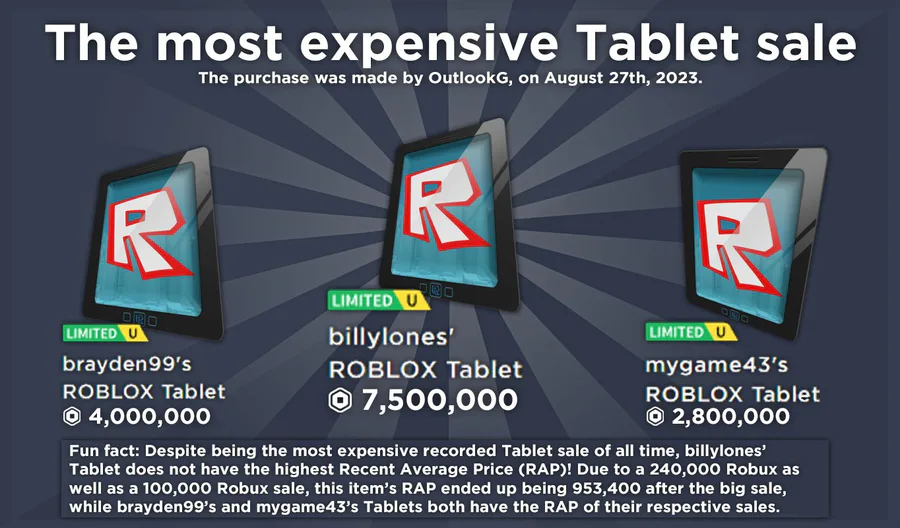 Roblox Trading News  Rolimon's (@rolimons) - Game Jolt