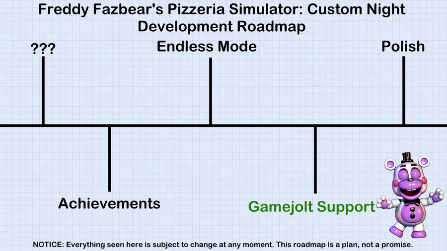 Freddy Fazbear's Pizzeria Simulator Update Adds Custom Night To FNaF 6