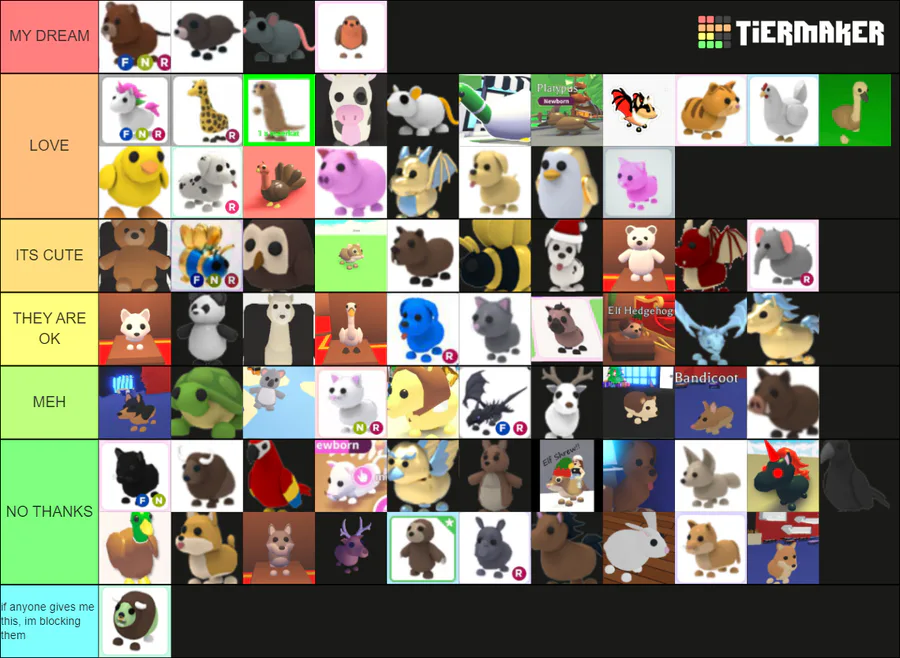 Adopt Me pet Tier List!