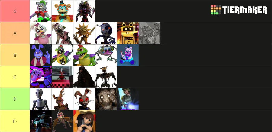 Create a EVERY SINGLE Freddy/Fredbear design Tier List - TierMaker