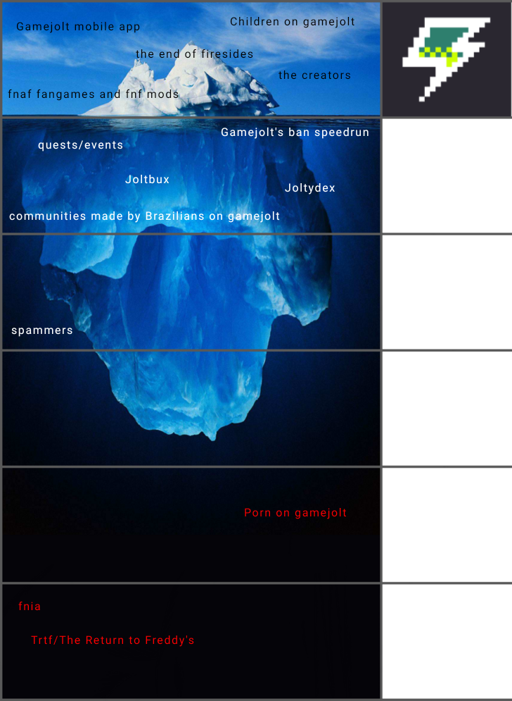 Fnf Mods Iceberg