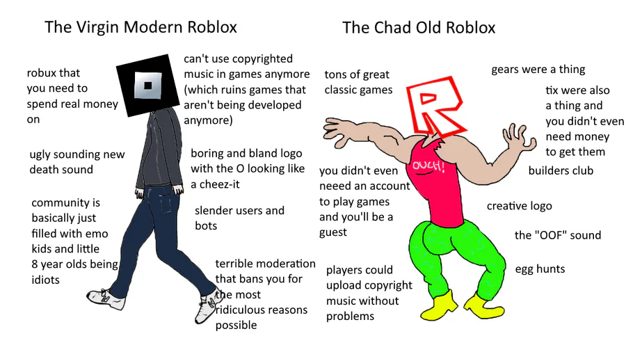 Chad in roblox : r/virginvschad