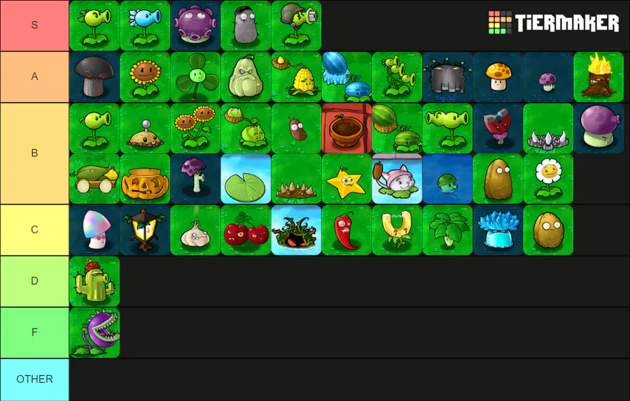 PvZ2 Plant Tier List based on designs