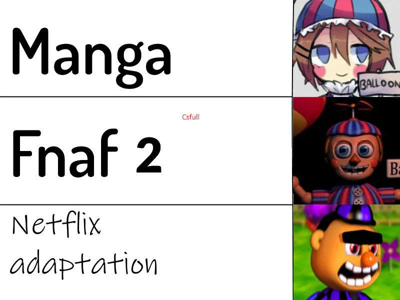 Manga anime Netflix adaptation : r/FnafAr